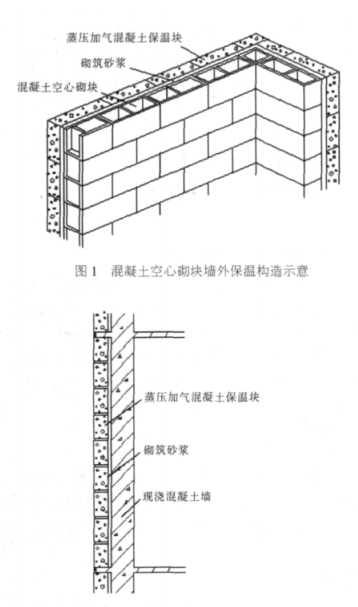 法库蒸压加气混凝土砌块复合保温外墙性能与构造